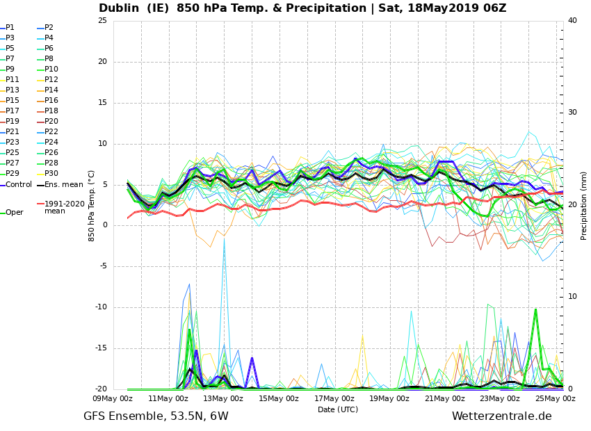 ens_image.php?geoid=64981&var=201&run=6&date=2019-05-18&model=gfs&member=ENS&bw=