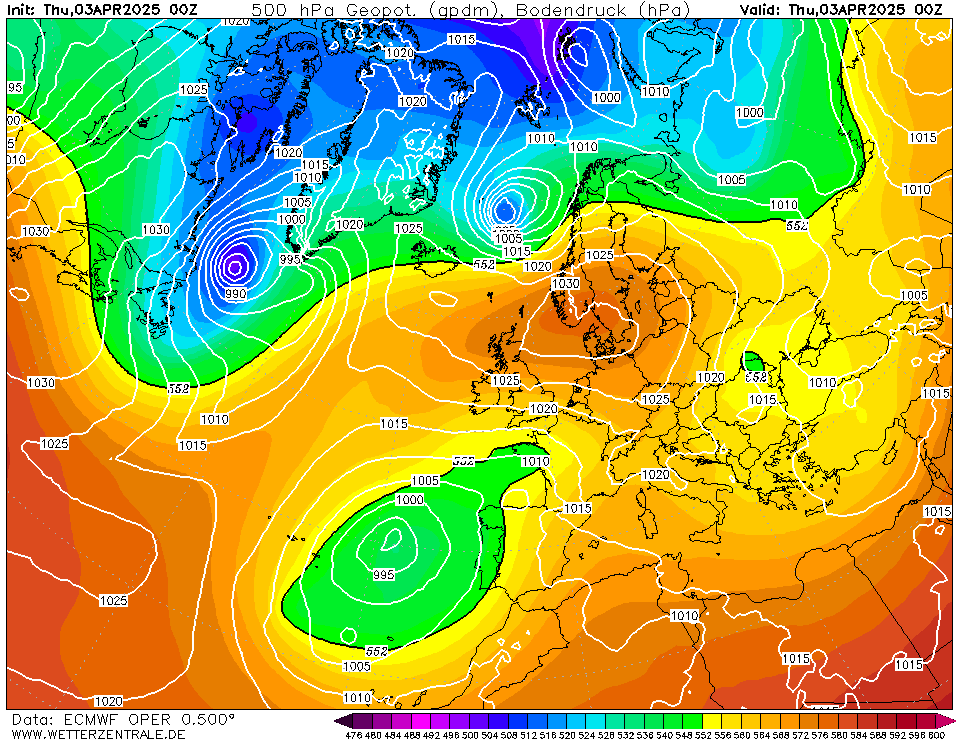 Current ECMWF