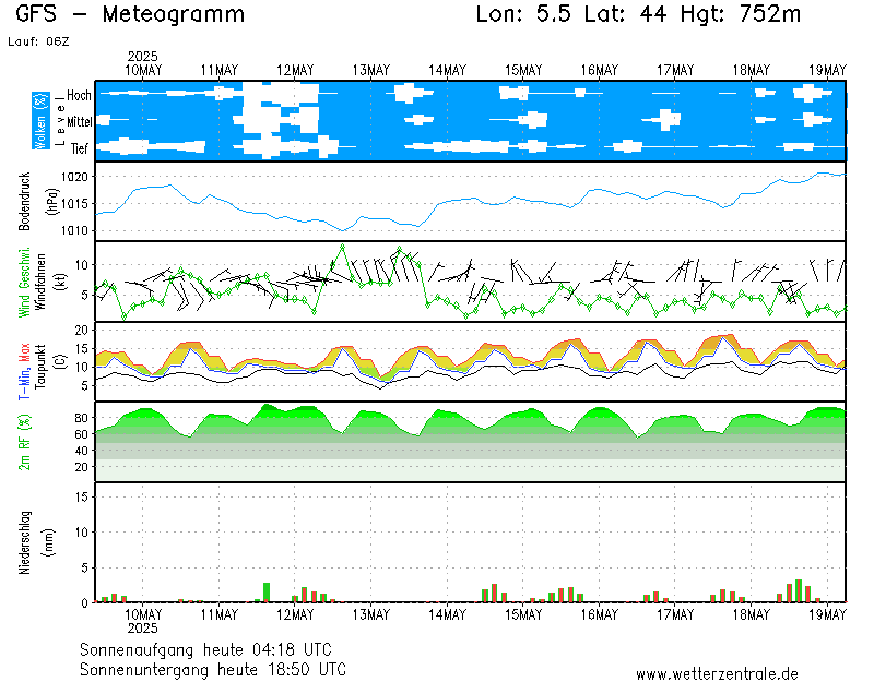 http://www.wetterzentrale.de/maps/MS_055440_g05.png