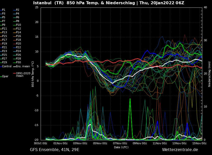 ens_image.php?geoid=118104&var=201&run=6&date=2022-01-20&model=gfs&member=ENS&bw=1