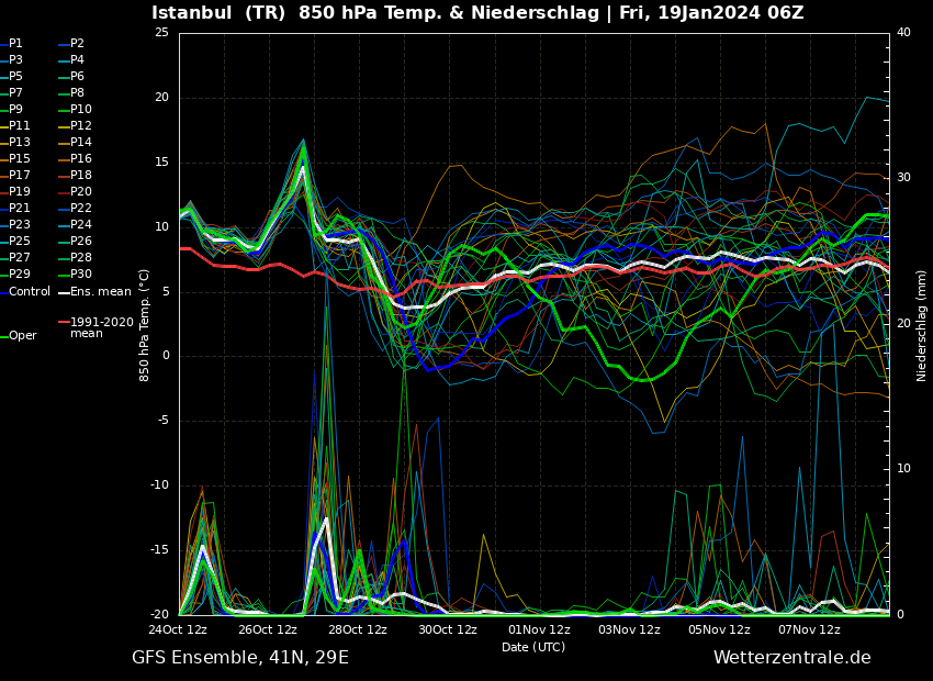 ens_image.php?geoid=118104&var=201&run=6&date=2024-01-19&model=gfs&member=ENS&bw=1