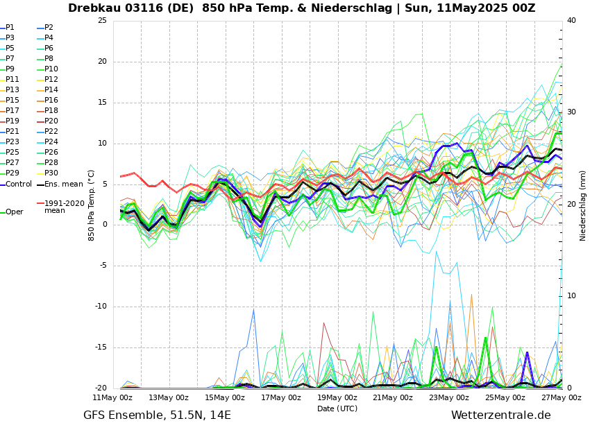 https://www.wetterzentrale.de/de/ens_image.php?geoid=139302&amp;amp;var=201&amp;amp;run