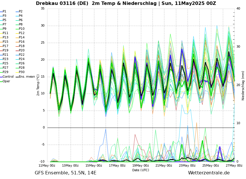 https://www.wetterzentrale.de/de/ens_image.php?geoid=139302&amp;var=202&amp;run