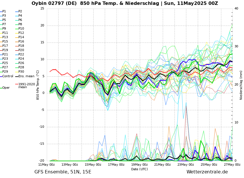 https://www.wetterzentrale.de/de/ens_image.php?geoid=152881&var=201&run