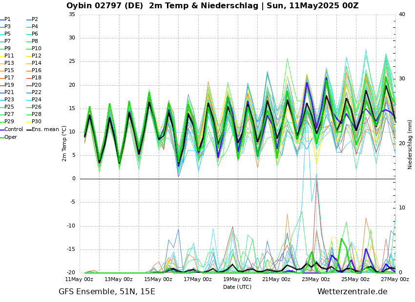 https://www.wetterzentrale.de/de/ens_image.php?geoid=152881&var=202&run