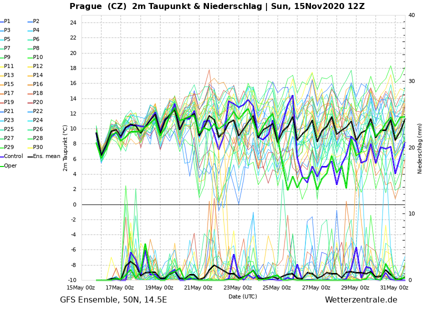 https://www.wetterzentrale.de/de/ens_image.php?geoid=29048&var=205&run=12&date=2020-11-15&model=gfs&member=ENS&bw=
