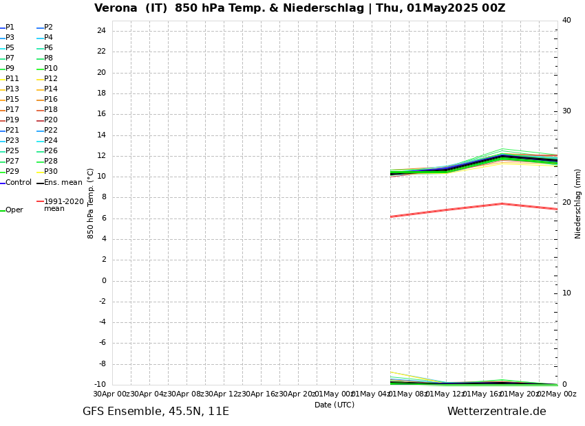 Webcam GFS 850 Hpa T e precipitaz.