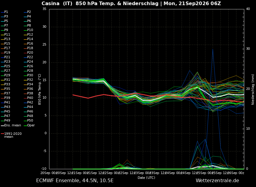 Precipitazioni, temperature a 850 hPa e 500 hPa