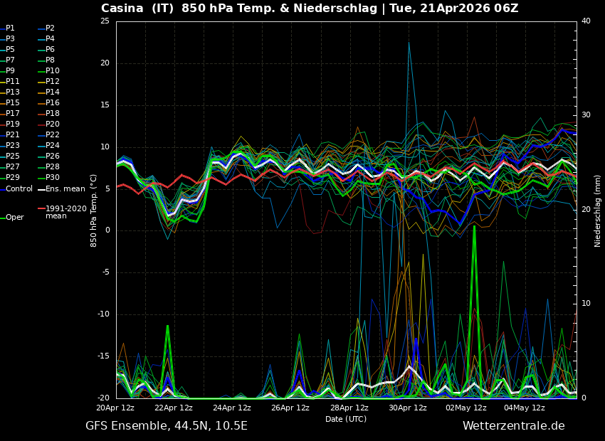 Precipitazioni, temperature a 850 hPa e 500 hPa