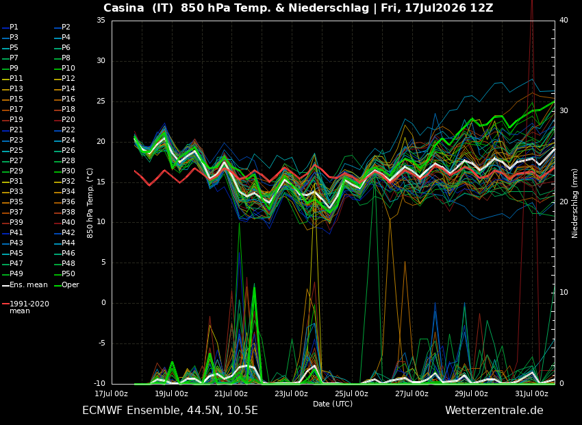 Precipitazioni, temperature a 850 hPa e 500 hPa