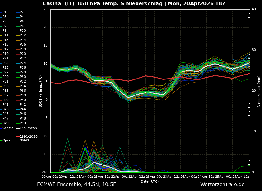 Precipitazioni, temperature a 850 hPa e 500 hPa