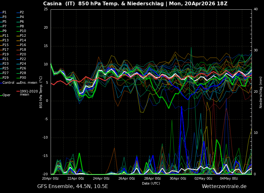 Precipitazioni, temperature a 850 hPa e 500 hPa