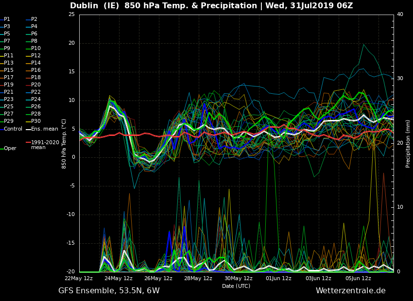 ens_image.php?geoid=64981&var=201&run=6&date=2019-07-31&model=gfs&member=ENS&bw=1