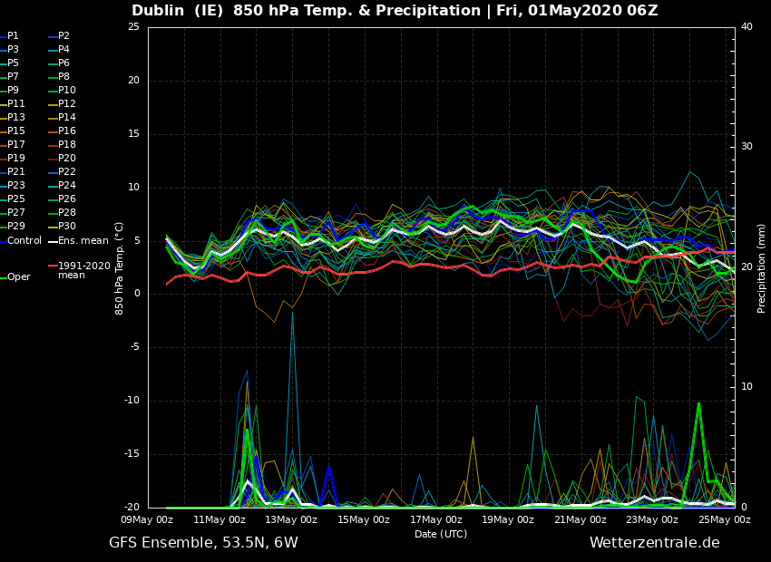 ens_image.php?geoid=64981&var=201&run=6&date=2020-05-01&model=gfs&member=ENS&bw=1