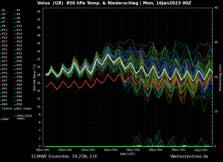 https://www.wetterzentrale.de/ens_image.php?geoid=52137&var=201&run=0&date=2023-01-16&model=ecm&member=ENS&bw=1