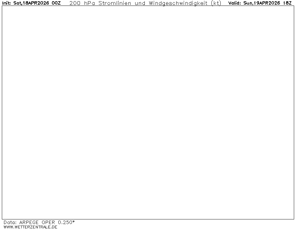 Předpověď větru.