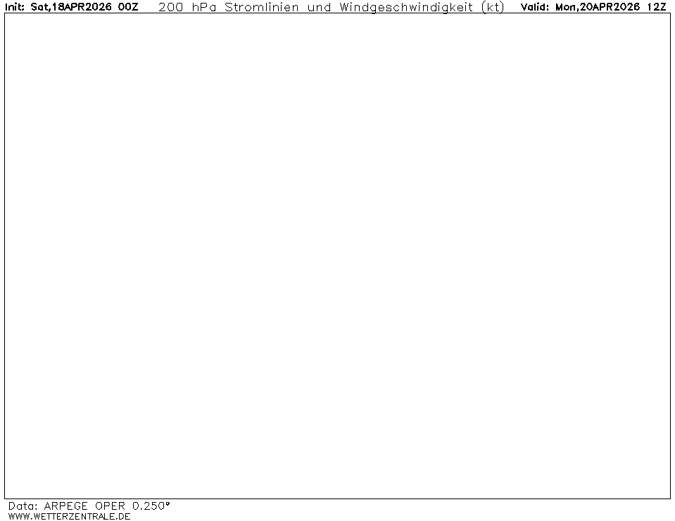 Předpověď větru.