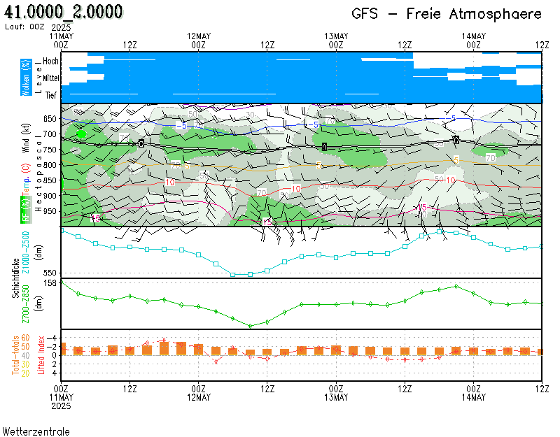 Meteograma2
