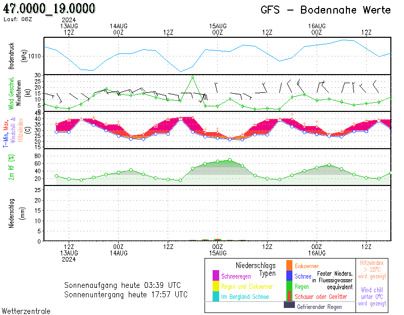 https://www.wetterzentrale.de/maps/GFSOP06_47.0000_19.0000_211.png