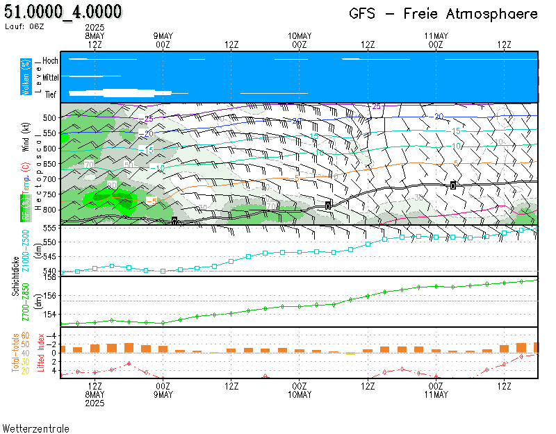 GFS weersverwachting Brussel