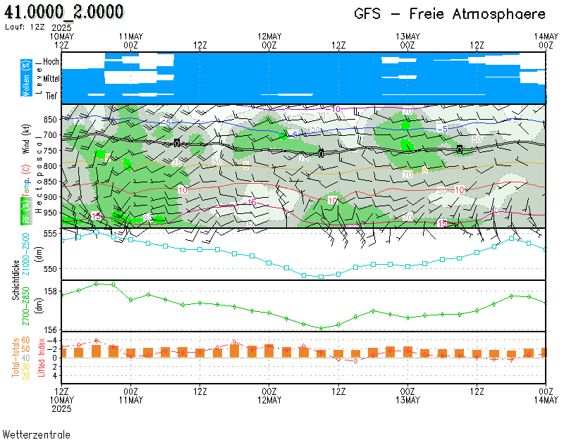 Meteograma2