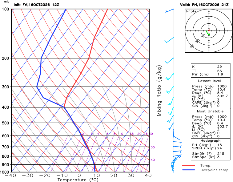 GFSOP12_41_29_9_120.png