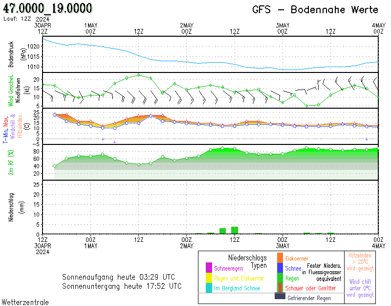 https://www.wetterzentrale.de/maps/GFSOP12_47.0000_19.0000_211.png