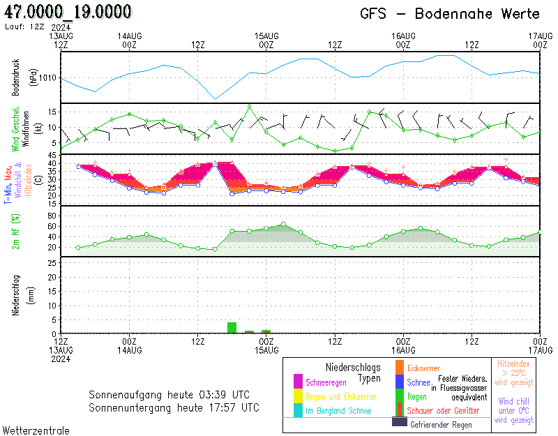 https://www.wetterzentrale.de/maps/GFSOP12_47.0000_19.0000_211.png