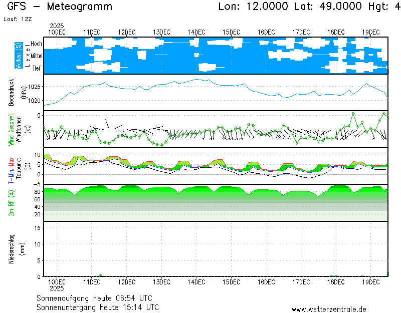 [Bild: GFSOP12_49.0000_12.0000_210.png]