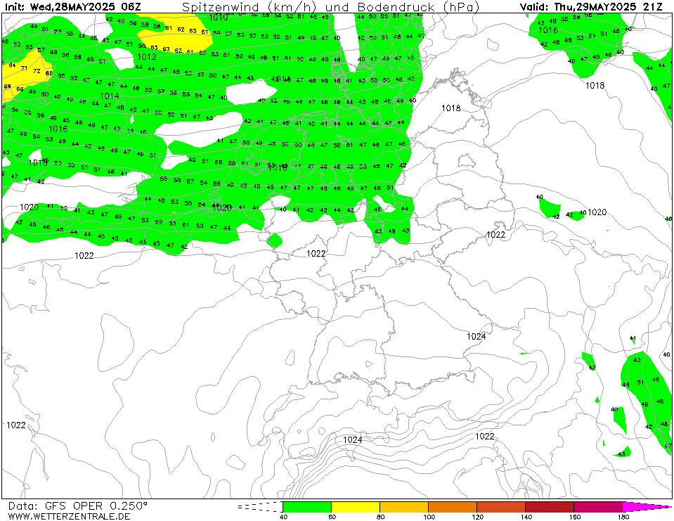 GFS Windstoten