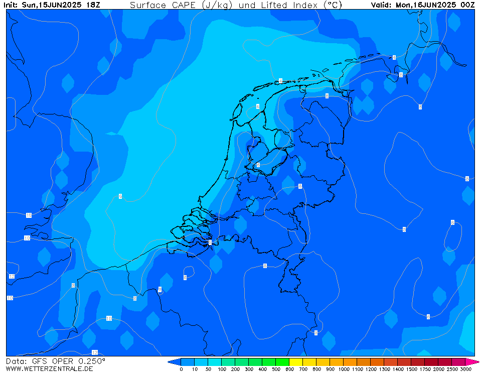 Temperatuur