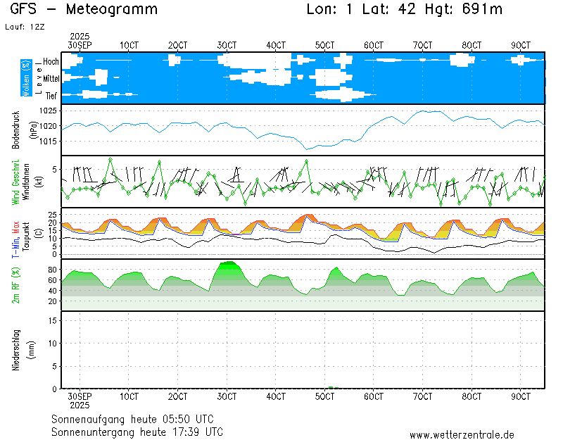 img meteograma Tolva