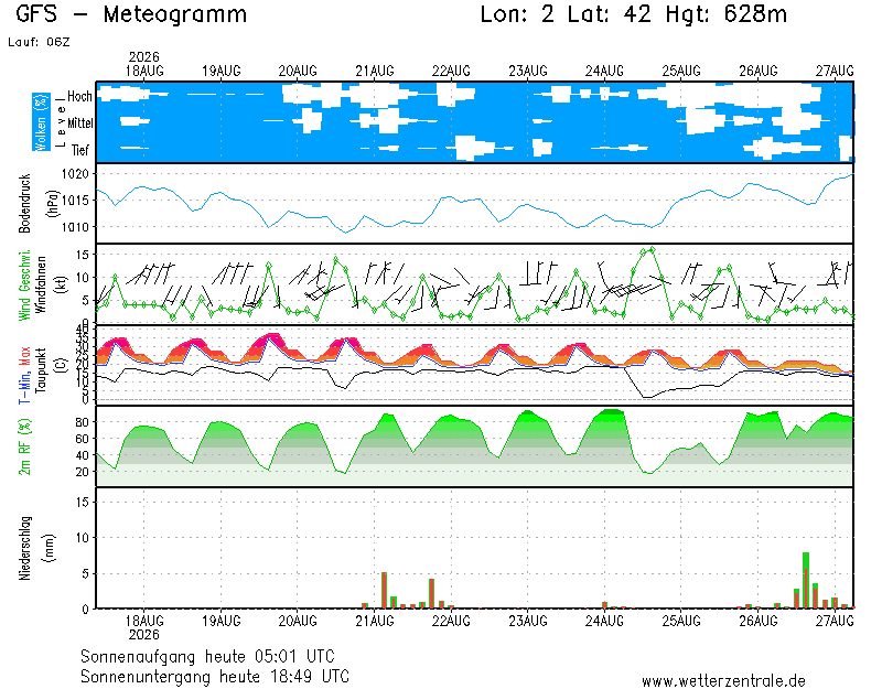 img meteograma Lluçà